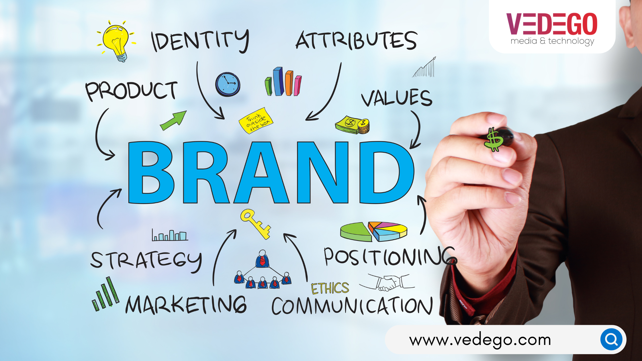 How to Build a Strong Brand Identity Through Digital Marketing - Vedego ...